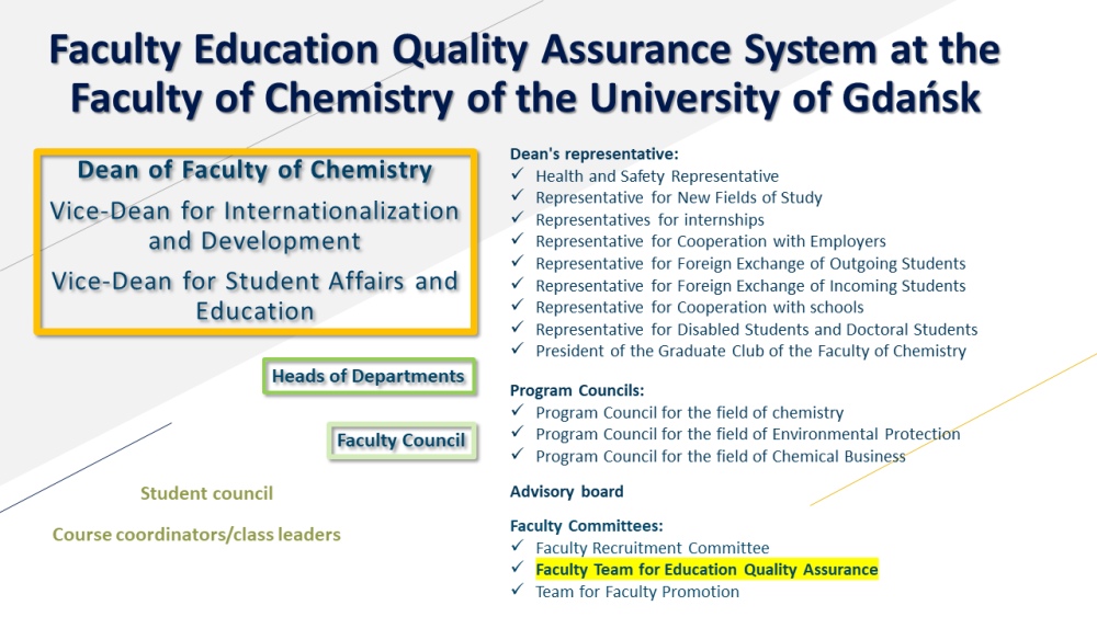 The scheme of the Quality System of Education operation